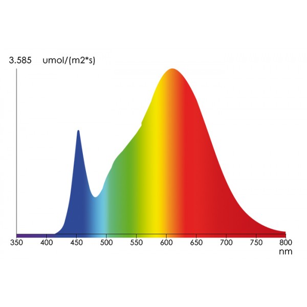 Led Agrolite 4.30 LED CULTIVO GROW LED GARDEN CENTER  LOJA DE CULTIVO ONLINE