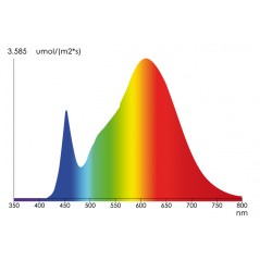 Led Agrolite 4.30 LED CULTIVO GROW LED GARDEN CENTER  LOJA DE CULTIVO ONLINE