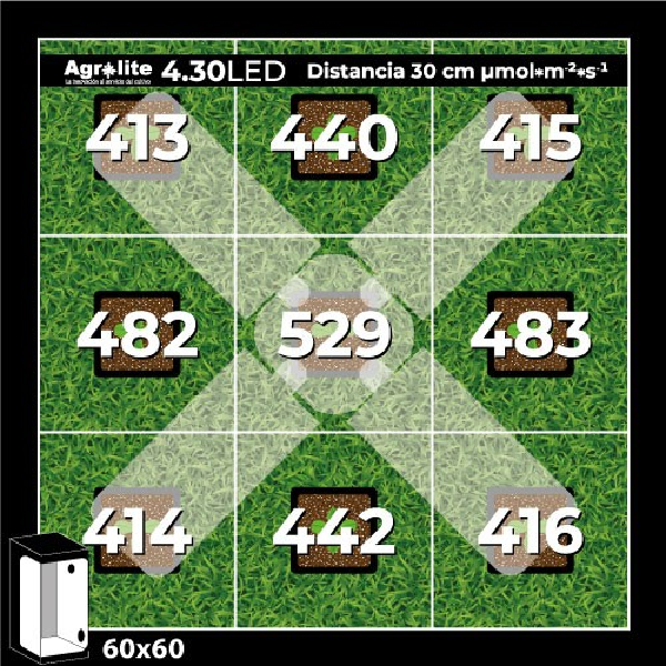 Led Agrolite 4.30 LED CULTIVO GROW LED GARDEN CENTER  LOJA DE CULTIVO ONLINE