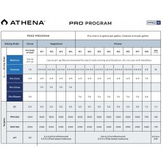 Pro Grow 4,53 kg Athena Pro line loja de cultivo growshop cultivo indoor