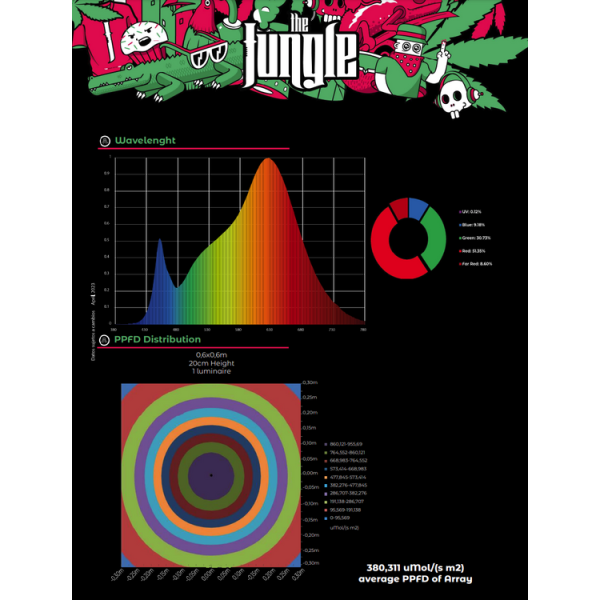 The Jackson 100W Original - The Junge Led loja de cultivo growshop