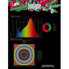 The Jackson 100W Original - The Junge Led loja de cultivo growshop