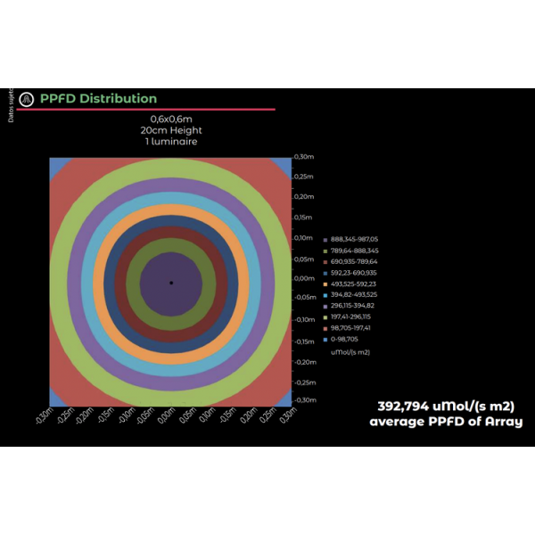 The Jackson Lite 100W -The Junge Led loja de cultivo growshop