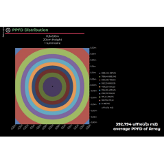 The Jackson Lite 100W -The Junge Led loja de cultivo growshop