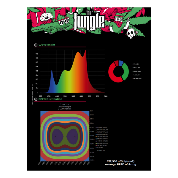 The Jackson 200W LT- The Junge Led LOJA DE CULTIVO ONLINE GARDEN CENTER LED FOR PLANTS GARDENING IN OUR APARTMENT