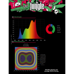 The Jackson 200W LT- The Junge Led LOJA DE CULTIVO ONLINE GARDEN CENTER LED FOR PLANTS GARDENING IN OUR APARTMENT