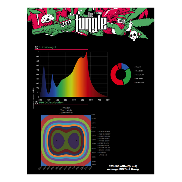 The Jackson Nemesis 250W - The Junge Led led de cultivo growshop loja de cultivo cultivo indoor led