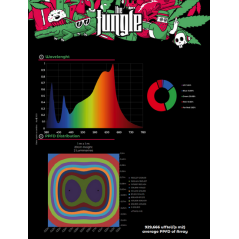 The Jackson Nemesis 250W - The Junge Led led de cultivo growshop loja de cultivo cultivo indoor led