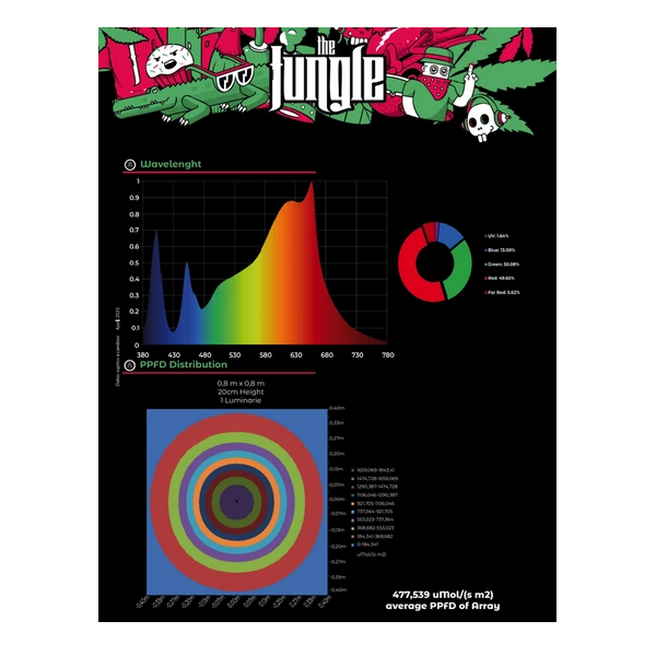 The Jackson 150W Nemesis - The Junge Led (Nova Versão) loja de cultivo growshop cultivo indoor led cultivo lumatek biobizz atami