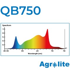 LED Agrolite QB 750W  GARDEN CENTER  LOJA DE CULTIVO ONLINE